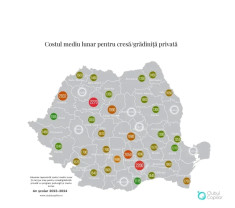 Cele mai scumpe creșe și grădinițe private din țară - Oradea, pe locul patru