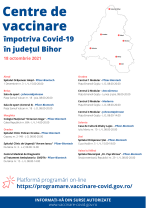 ​Covid-19 în Bihor - 317 cazuri noi și 17 decese