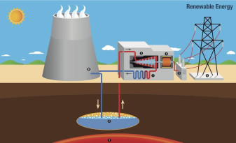 Stație de producere a energiei termice cu ajutorul energiei geotermale - A fost semnat contractul de lucrări