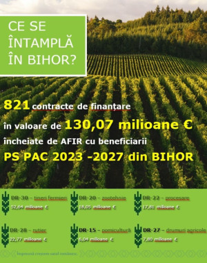 OJFIR Bihor - Contracte de 130 milioane euro